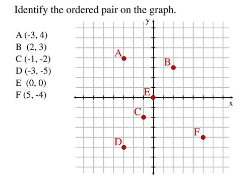 PPT Graph ordered pairs in the coordinate plane. Graph functions from