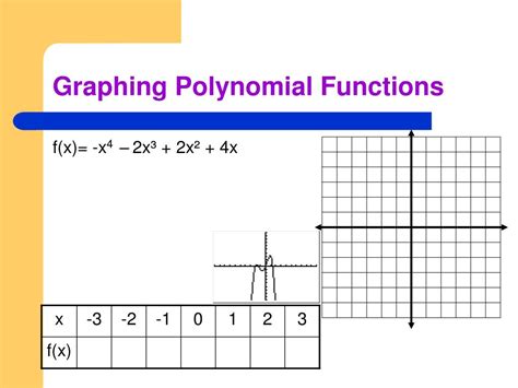 PPT Graphing Polynomial Functions PowerPoint Presentation, free