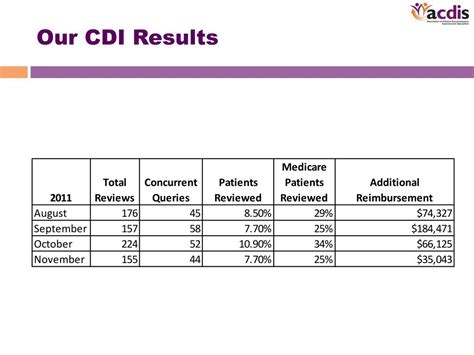 PPT Metrics Measuring the Impact of CDI and Coder Contributions