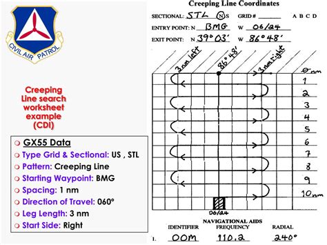 PPT Mission Aircrew Course Visual Search Patterns and Procedures (APR