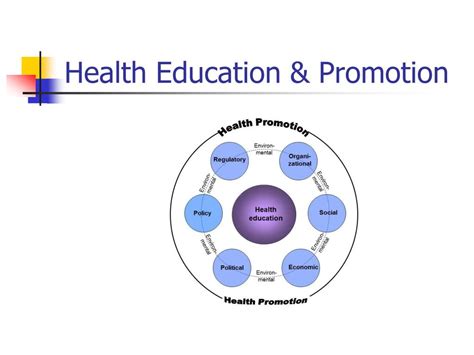 PPT Models for Health Education and Health Promotion Programming