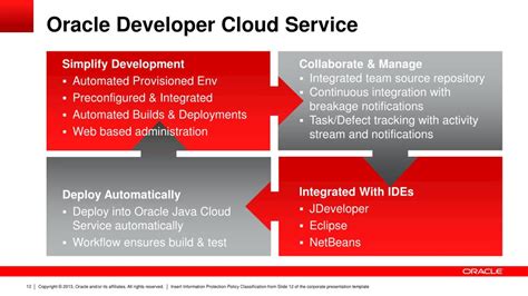PPT Oracle Developer Cloud Service An Introduction PowerPoint