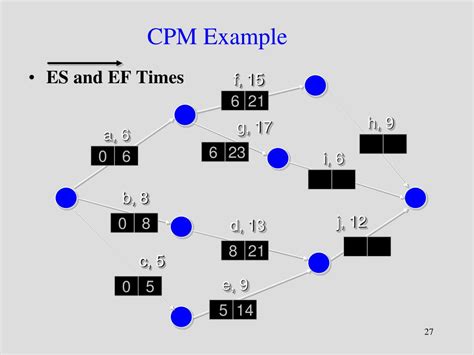 PPT Project Management CPM/PERT PowerPoint Presentation, free