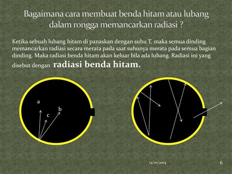 PPT Radiasi Benda Hitam - Academia.edu - wintechmobiles.com