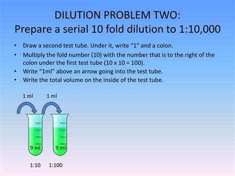 PPT Study Guide for Dilution PROBLEMS and Concentrations problems