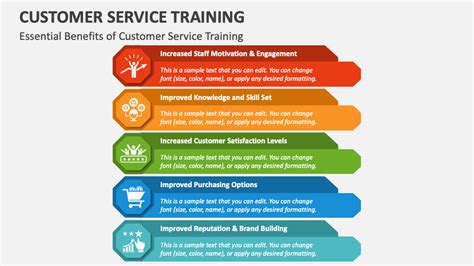 PPT Teaching Customer Service in a Healthcare Curriculum PowerPoint