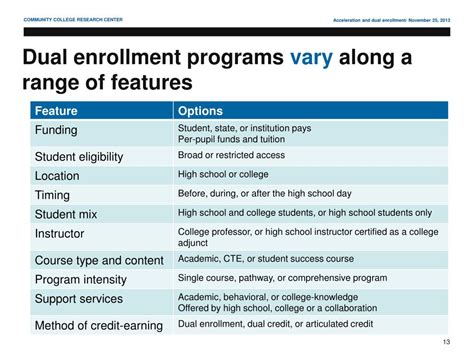 PPT Testing within the Dual Enrollment Program PowerPoint