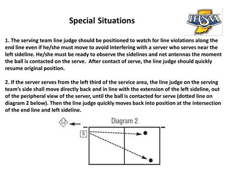 PPT VOLLEYBALL OFFICIALS EDUCATION PROGRAM PowerPoint Presentation