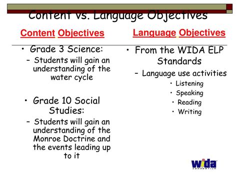 PPT WIDA ELD Standards Using Language Objectives to Differentiate