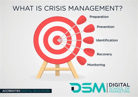 PR Basics: What is Crisis Management in Public Relations?