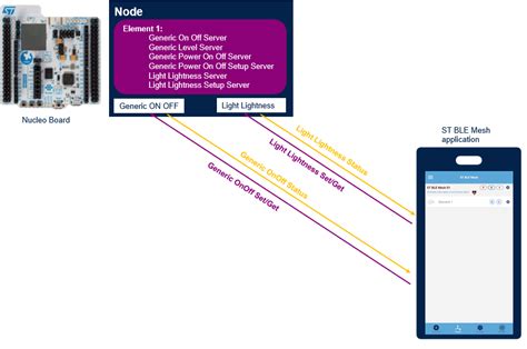 PR2F PDF Demo