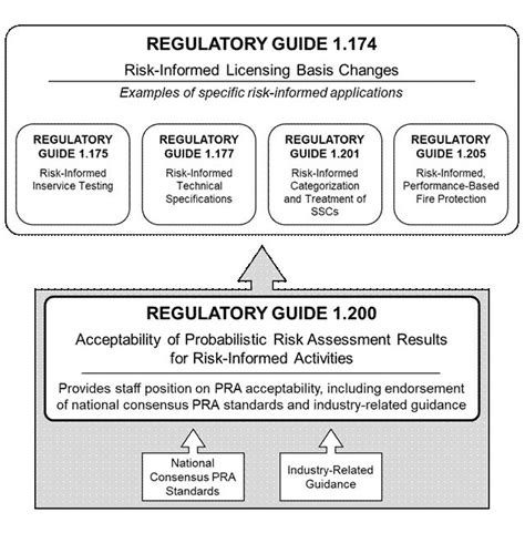 PRA expectations regarding the application of malus to …