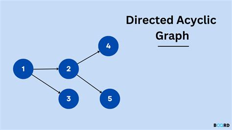 Practical Applications of Directed Acyclic Graphs - coolestguyplanet.net