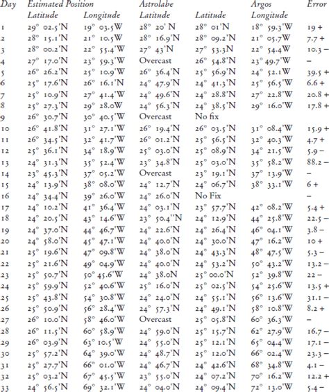 Practical Assessment of the Accuracy of the Astrolabe - wintechmobiles.com