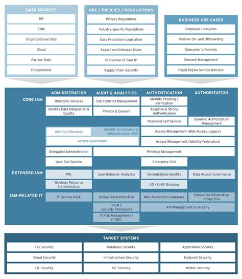 Practical Guide to Design Distributed Identity and Access ... - coolestguyplanet.net