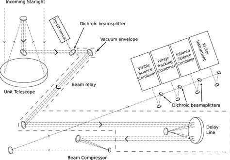 Practical Optical Interferometry - wintechmobiles.com