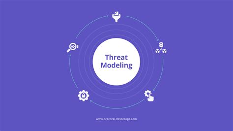 Practical Threat Modeling - SecAppDev - coolestguyplanet.net