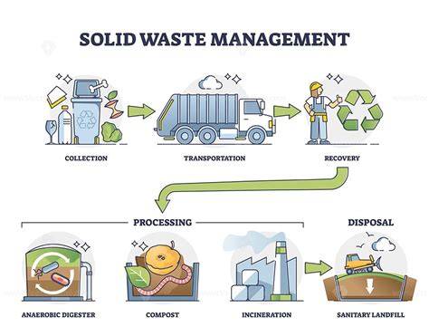 Practices of Solid Waste Processing and Disposal - Springer - raincitystudios.com
