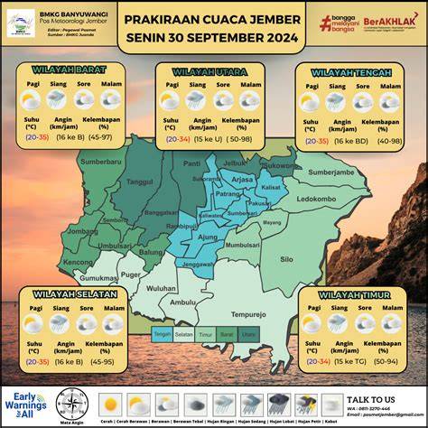 Prakiraan Cuaca Kabupaten Jember - Cuaca - BMKG - raincitystudios.com