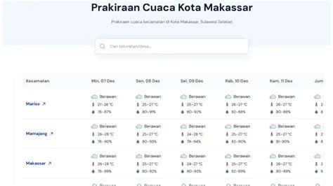 Prakiraan Cuaca Kecamatan Makassar - Cuaca - BMKG - raincitystudios.com