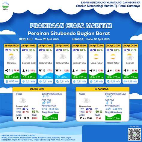 Prakiraan Cuaca Perairan Seram Bagian Barat - Cuaca Maritim - BMKG - raincitystudios.com