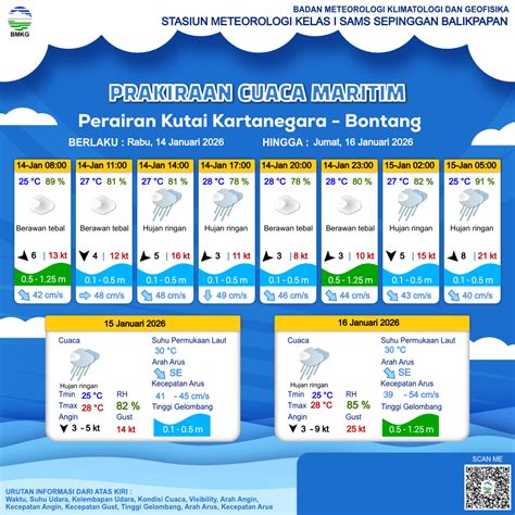 Prakiraan Cuaca Rute Pelayaran - wintechmobiles.com