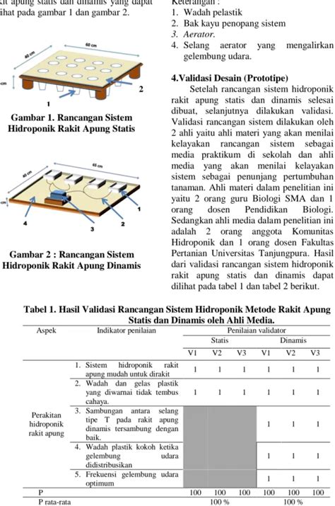 Praktikum Hidroponik Rakit Apung | PDF - Scribd - raincitystudios.com