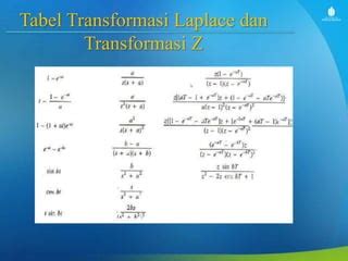 Praktikum Transformasi Z dan Laplace | PDF - Scribd - wintechmobiles.com