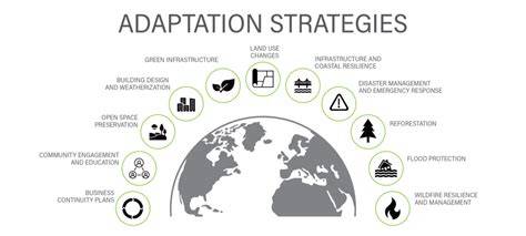 Pre-disaster adaptation strategies for houses in landslide-prone ... - raincitystudios.com