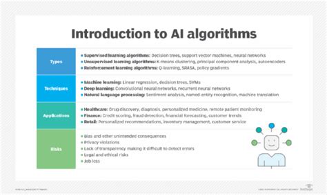 Pre-Processing techniques and artificial intelligence algorithms for ... - coolestguyplanet.net