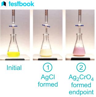 Precipitation Titration | Mohr Method | Volhard Method | Fajan Method ... - wintechmobiles.com