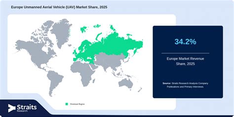Precise Revenue Projections for the Europe Unmanned Aerial Vehicle ... - raincitystudios.com
