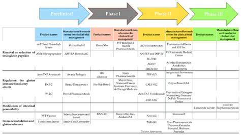 Preclinical Pipeline - raincitystudios.com