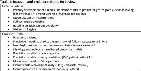 Predicting graft and patient outcomes following kidney ... - Nature - raincitystudios.com