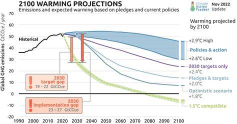 Predicting Impacts of Future Climate Change on the … - raincitystudios.com