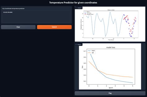 Predicting Weather Using LSTM - GeeksforGeeks - coolestguyplanet.net