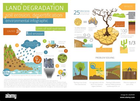 Prediction, Prevention and Remediation of Soil Degradation by Water Erosion - raincitystudios.com