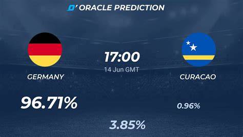 Prediction: China vs Curaçao | TipStrike - raincitystudios.com