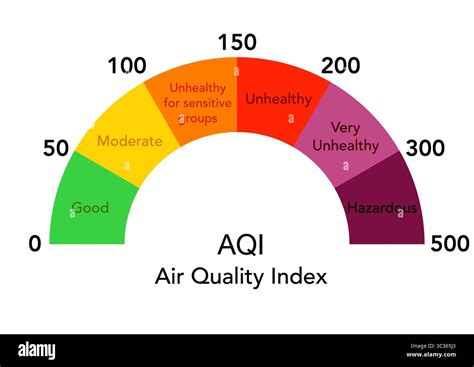 Prediction of Air Quality Index - DiVA - coolestguyplanet.net