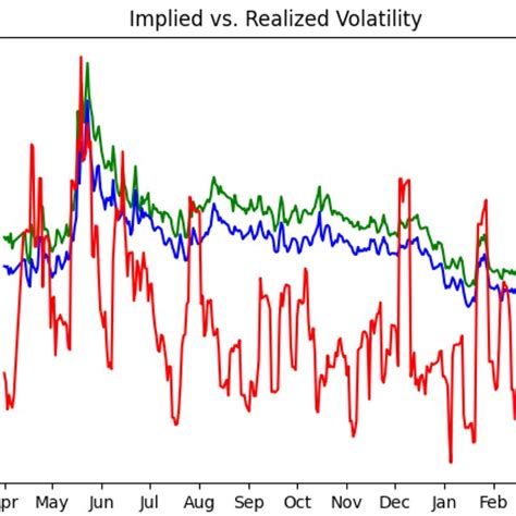 Prediction of realized volatility and implied volatility indices using ... - coolestguyplanet.net
