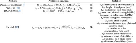Prediction of shear capacity for PBL connectors in concrete using ... - coolestguyplanet.net