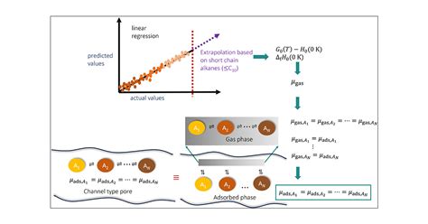 Prediction of Thermochemical Properties of Long-Chain Alkanes Using ... - wintechmobiles.com