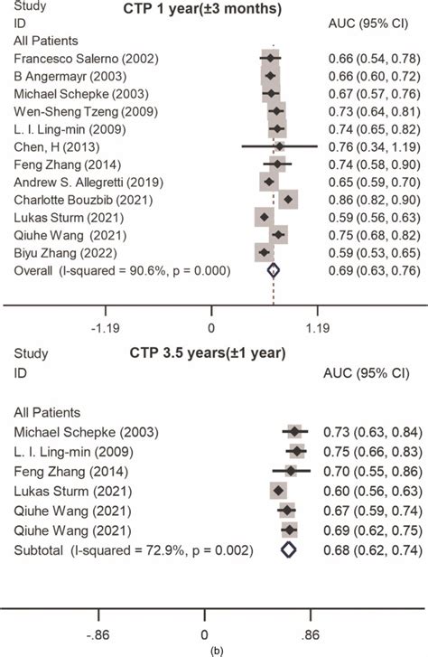Predictive Accuracy Comparison of Prognostic Scoring Systems for ... - coolestguyplanet.net