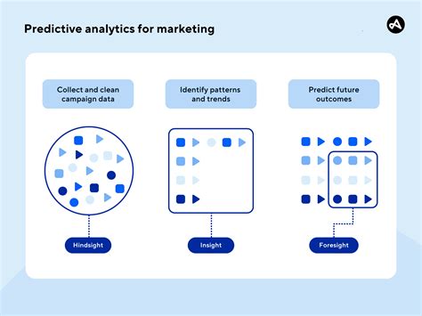 Predictive Analytics | AVEVA - coolestguyplanet.net
