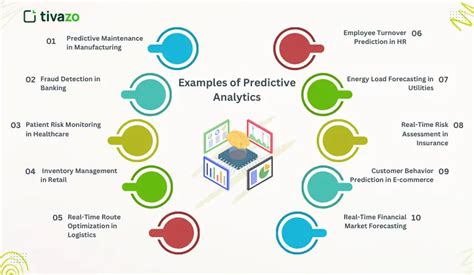 Predictive Analytics - C3 AI - coolestguyplanet.net