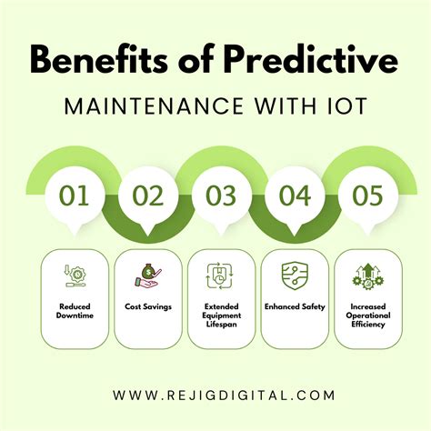 Predictive Analytics for Proactive Maintenance in Industrial IoT ... - coolestguyplanet.net