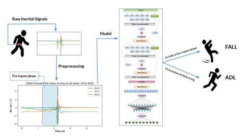 Predictive Factors and the Predictive Scoring System for Falls in Acute ... - coolestguyplanet.net