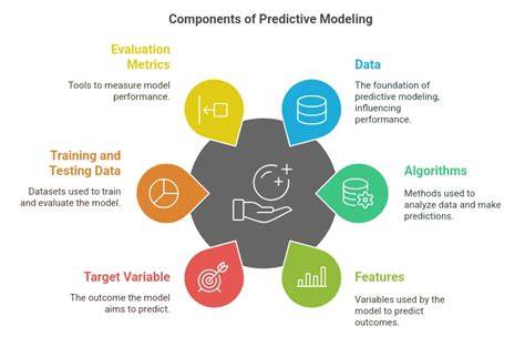Predictive Machine Learning Framework for Biochar ... - ResearchGate - raincitystudios.com