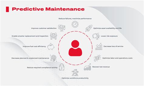 Predictive Maintenance & Data Analytics: 5 Steps for Success - coolestguyplanet.net