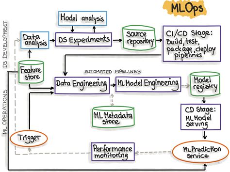 Predictive Maintenance MLOps Pipeline - GitHub - coolestguyplanet.net